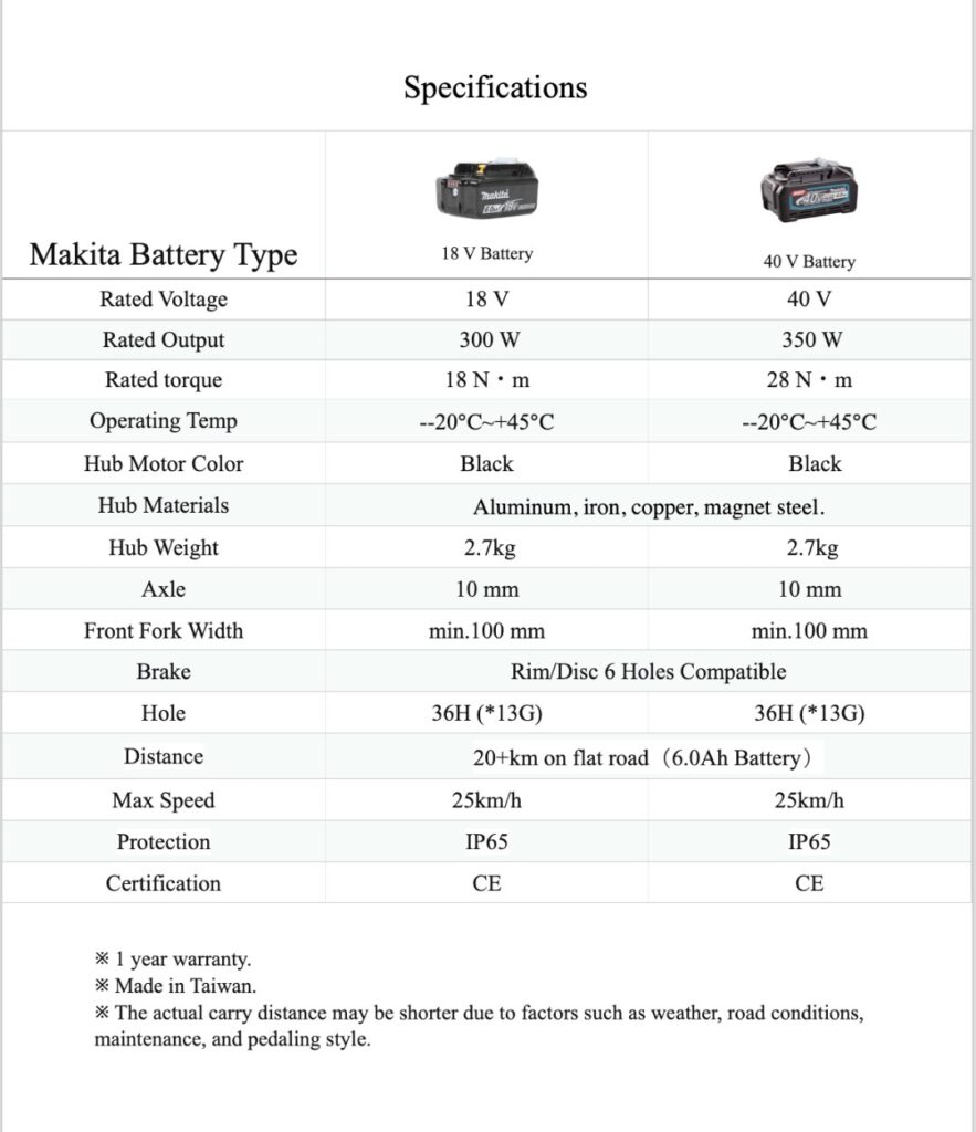 マキタバッテリー対応、アシスト自転車キット。 Makita 18V電池驅動，自行車電輔套件。 E-Bike Conversion Kit powered by makita 18V battery.